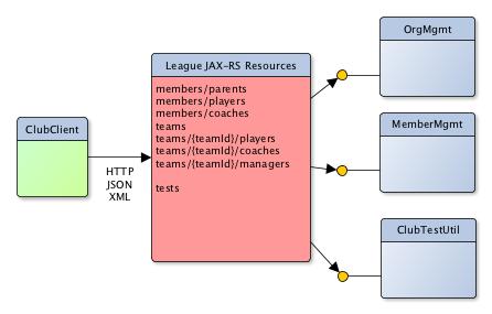 eLeague JAX-RS Resources