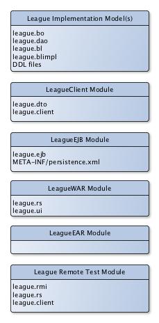 eLeague Candidate Modules