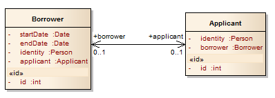 One-to-One Bi-directional