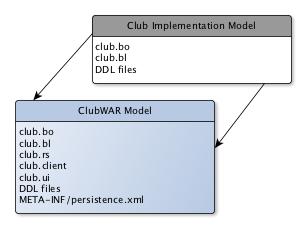 eClub Candidate Modules