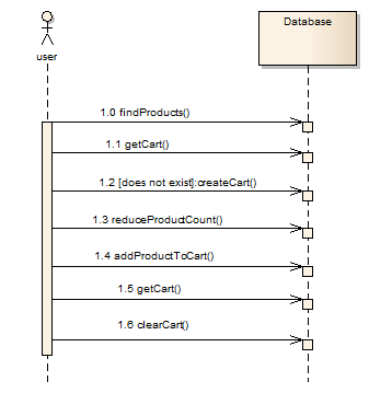 Session Facade Problem