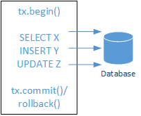 Scenario: Multiple DB Updates