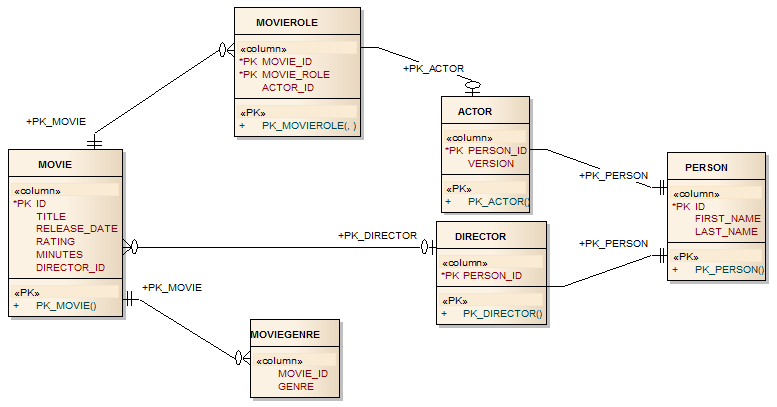 Database Schema