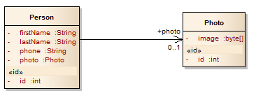 One-to-One Uni-directional