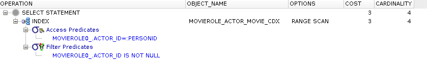 Explain Plan (Initial Query)