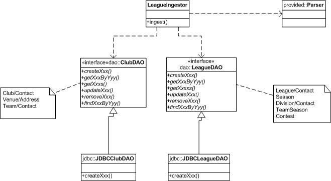 eLeague Ingest and JDBC DAO