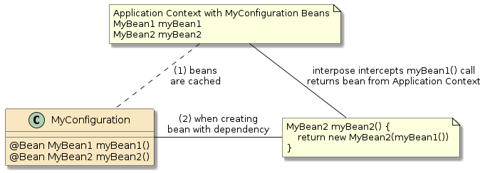 app beanfactory config interpose