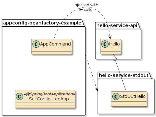 app beanfactory dependencies