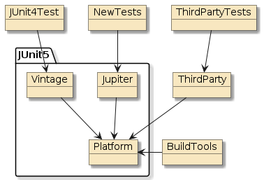 apptesting junit modules