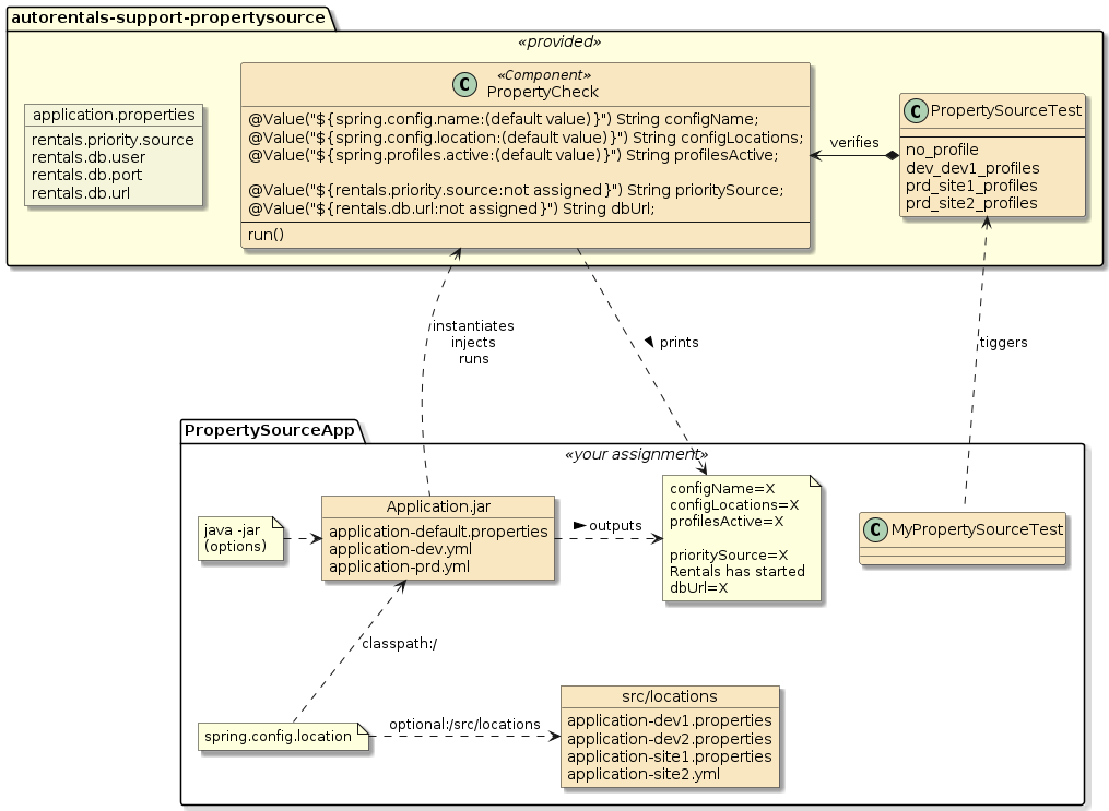 assignment1 autorentals app propsource