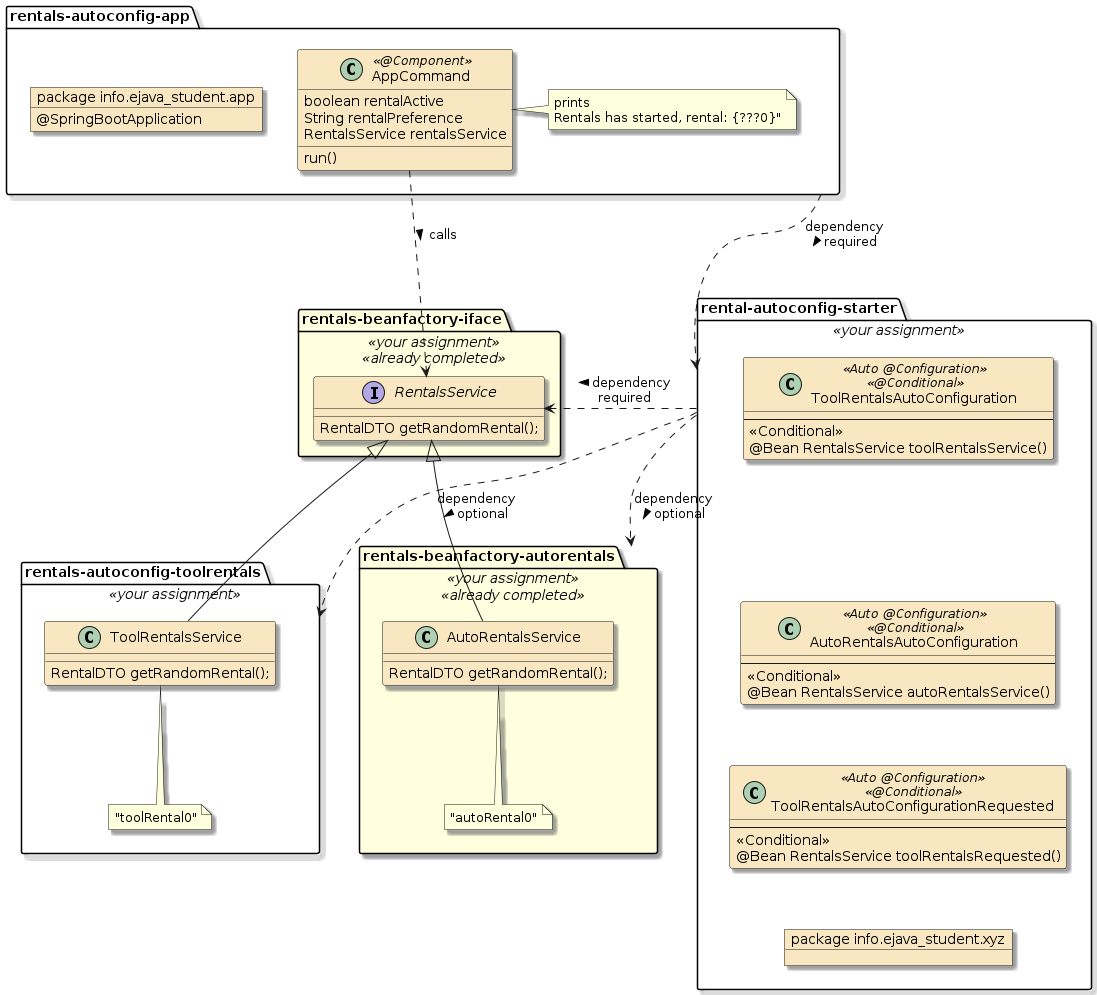 assignment1a race app autoconfig1