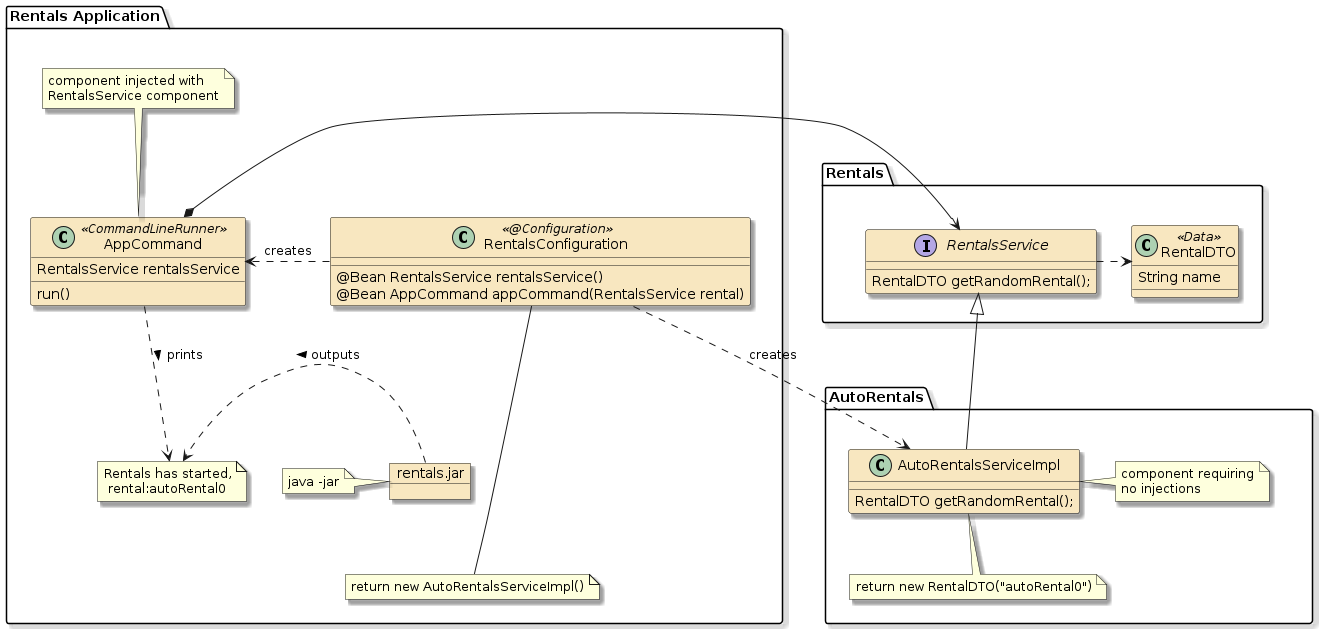 assignment1a race app beanfactory