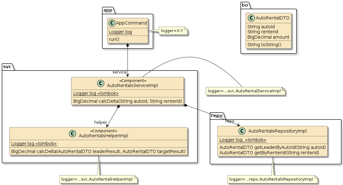 assignment1b autorentals app logger