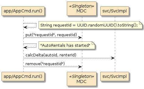 assignment1b autorentals app logger mdc