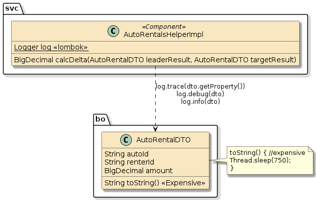 assignment1b autorentals log efficiency png