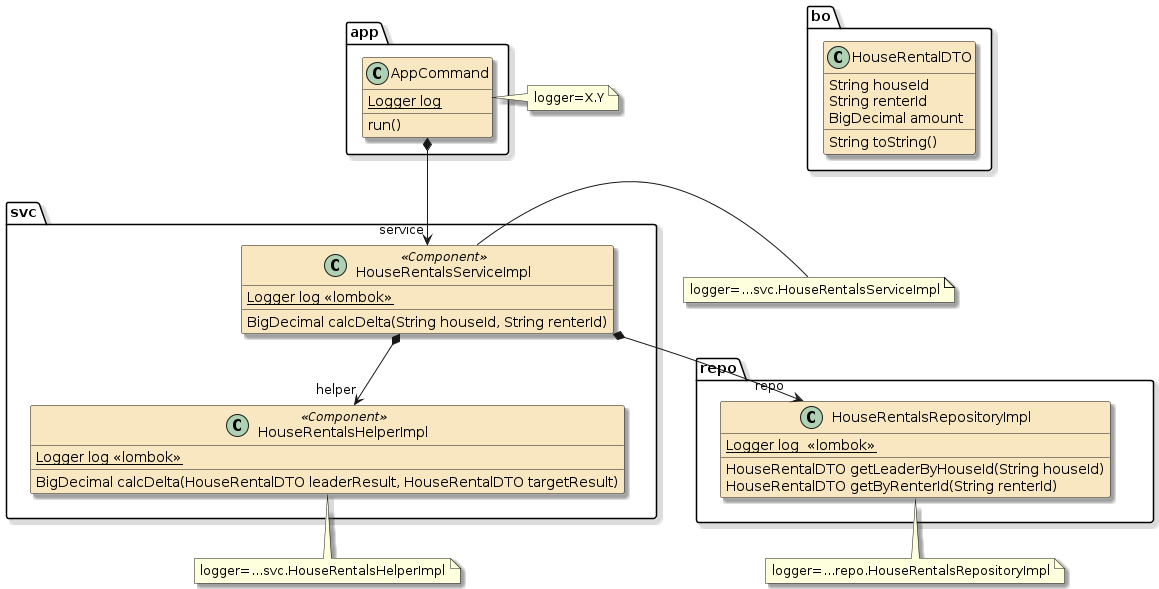 assignment1b houserentals app logger