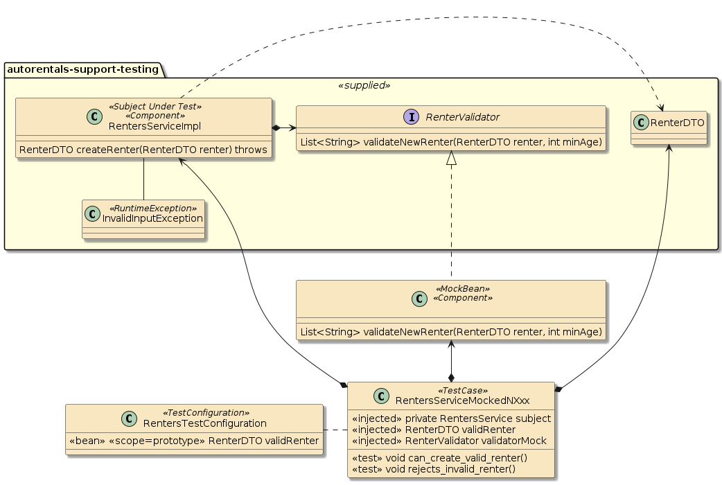 assignment1c autorentals app mocked ntest