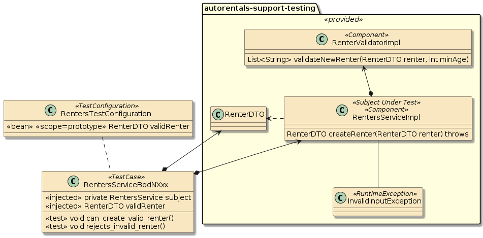 assignment1c autorentals app ntest