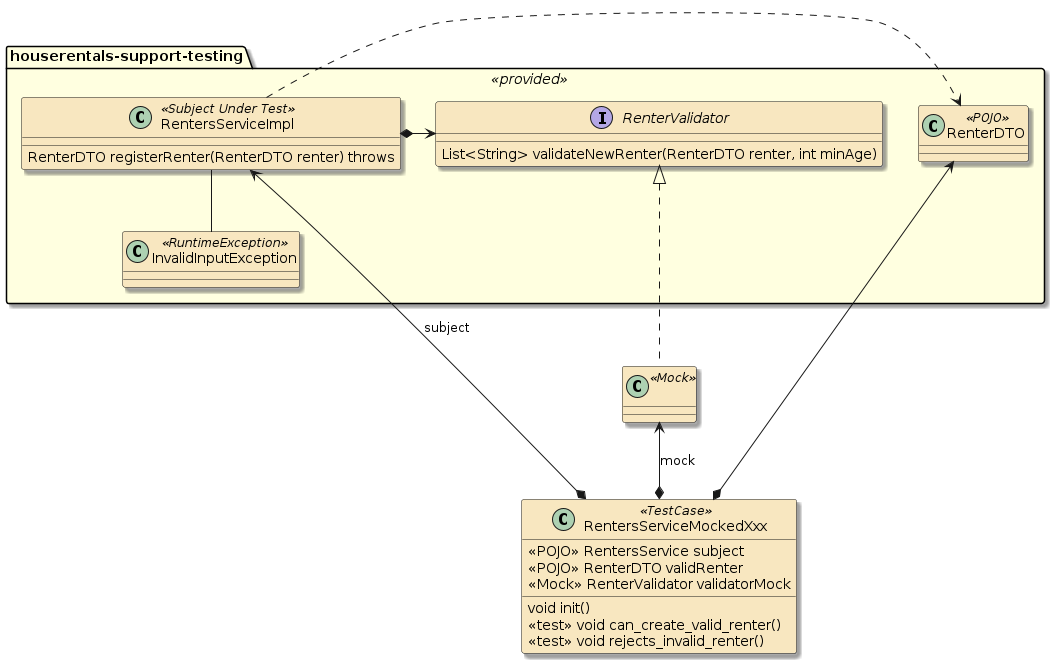 assignment1c houserentals testing mocks