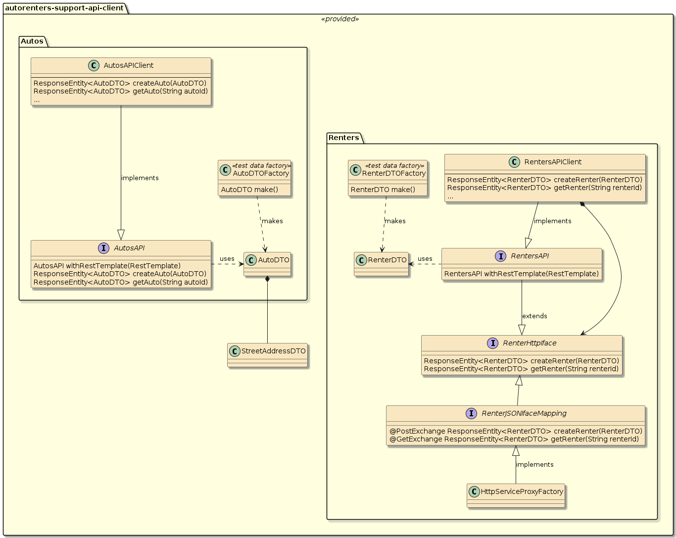 assignment2 autorentals api Auto