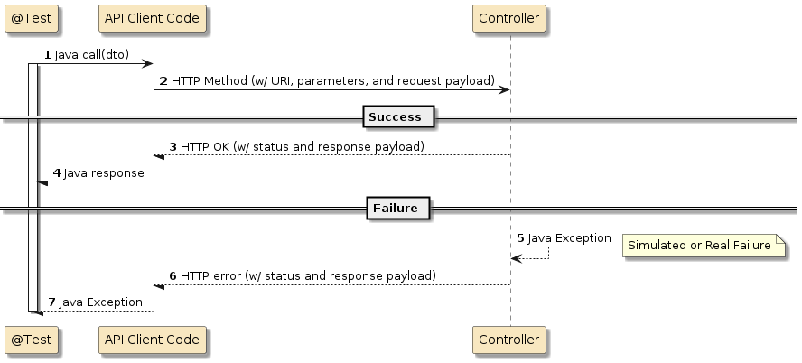 assignment2 autorentals svc api client