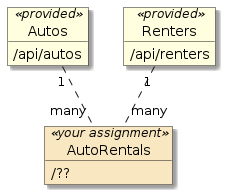 assignment2 autorentals svc api resources