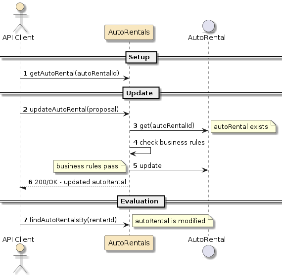 assignment2 autorentals svc api scenario update