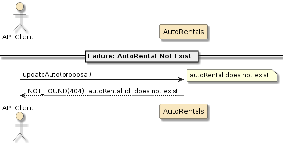 assignment2 autorentals svc api scenario update fail1