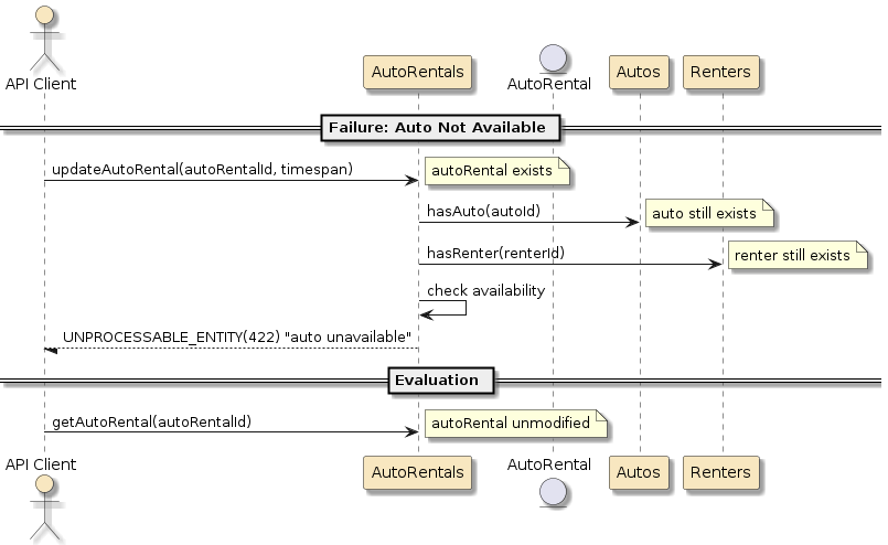 assignment2 autorentals svc api scenario update fail2