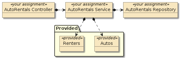 assignment2 autorentals svc xxx