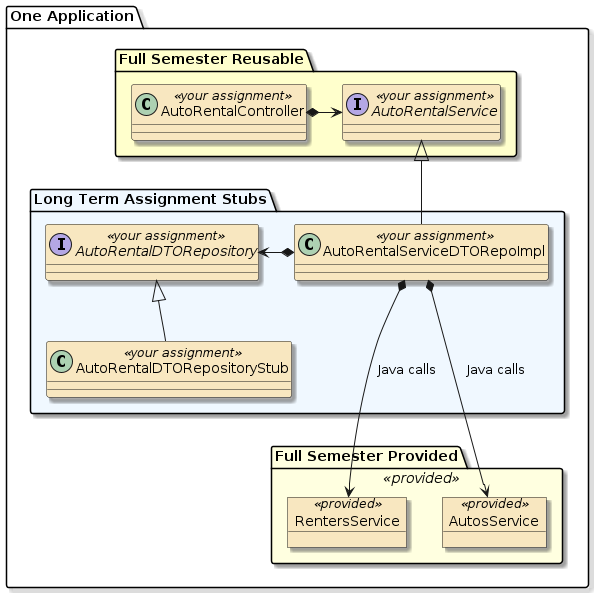 assignment2 autorentals svcrepo