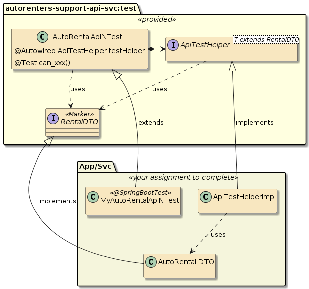 assignment2 autorentals tests