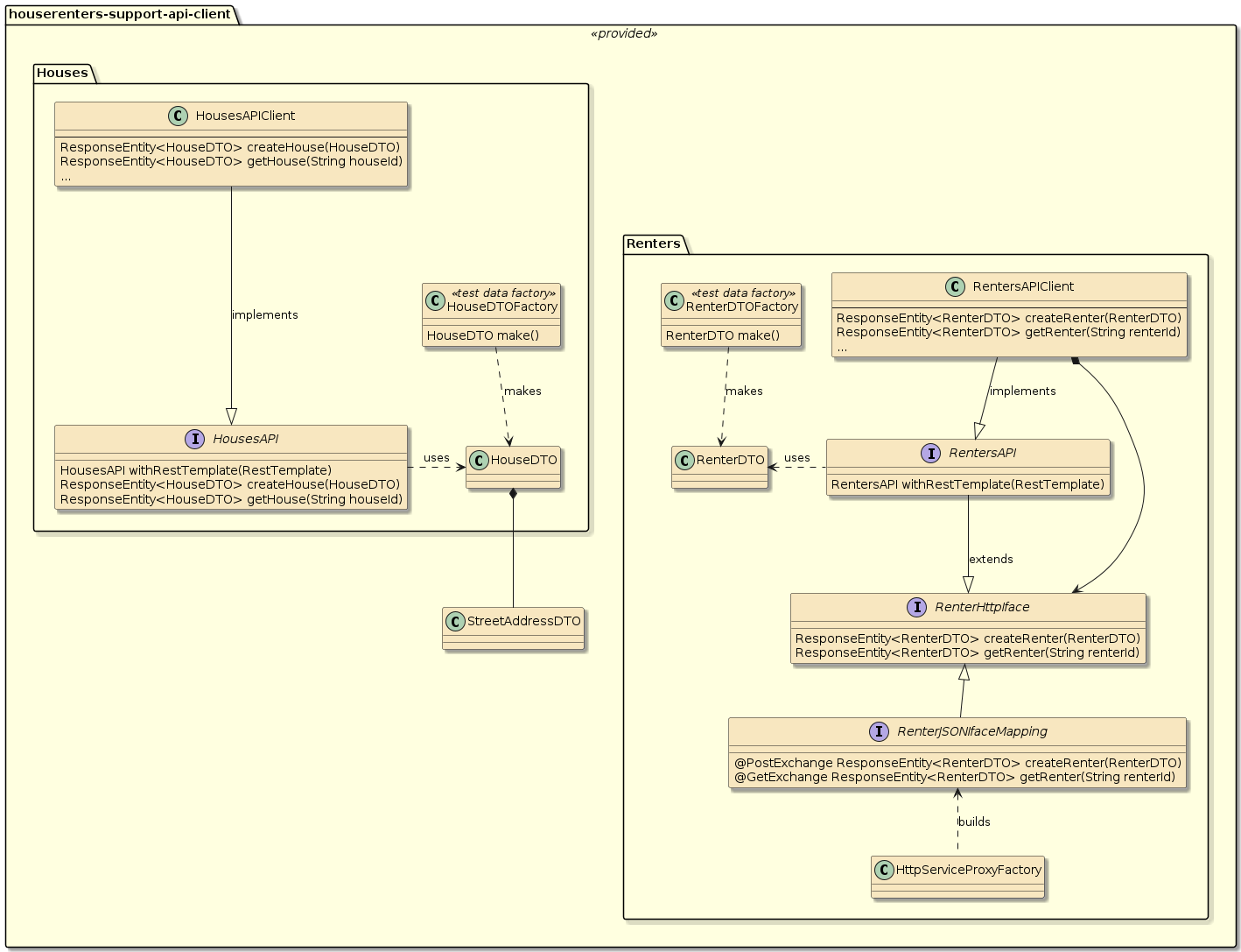 assignment2 houserentals api House