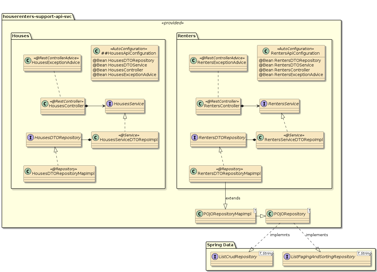 assignment2 houserentals api modules