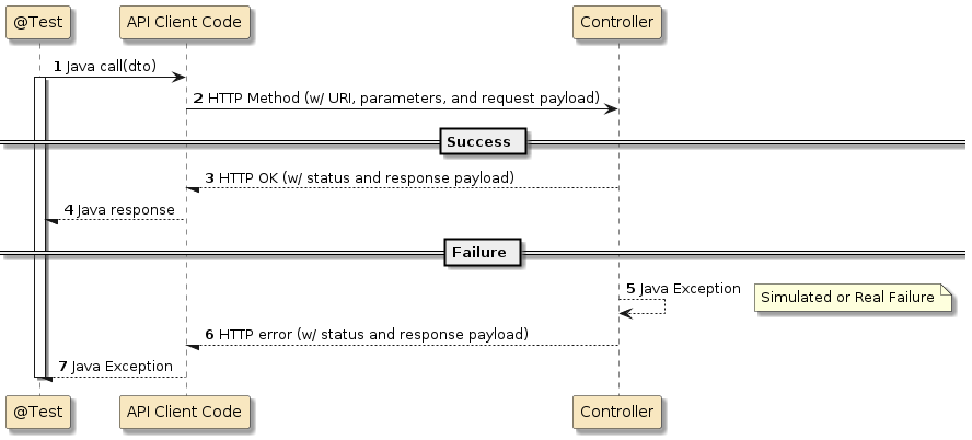 assignment2 houserentals svc api client