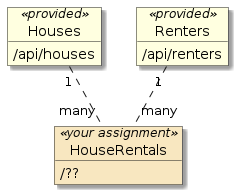 assignment2 houserentals svc api resources