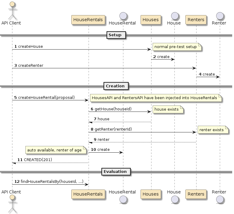 assignment2 houserentals svc api scenario create