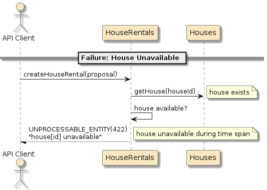 assignment2 houserentals svc api scenario create fail item unavail