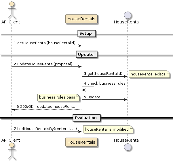 assignment2 houserentals svc api scenario update