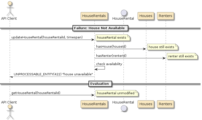 assignment2 houserentals svc api scenario update fail2
