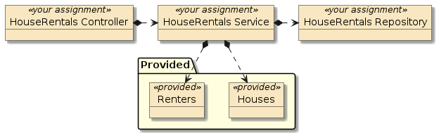 assignment2 houserentals svc xxx