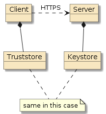 assignment3b autorentals security authz https