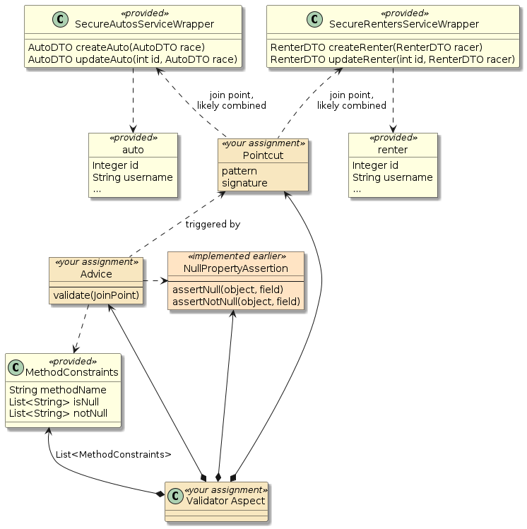 assignment3c autorentals aspect