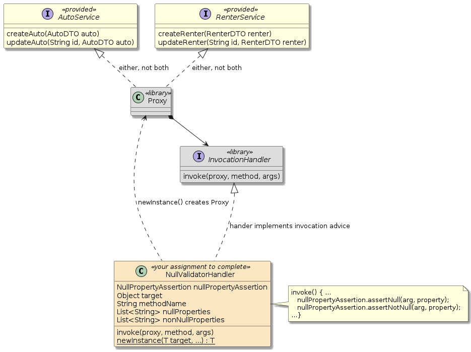 assignment3c autorentals dynamicproxy