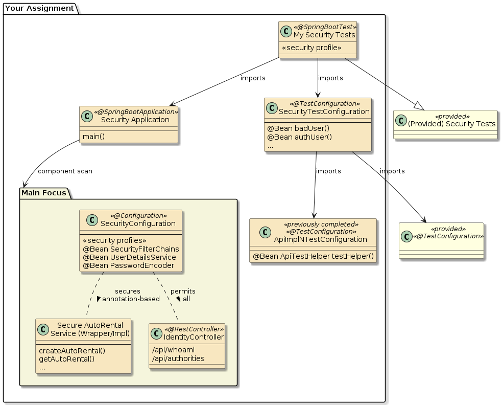 assignment3c autorentals starter