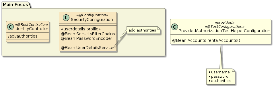 assignment3c autorentals userdetails