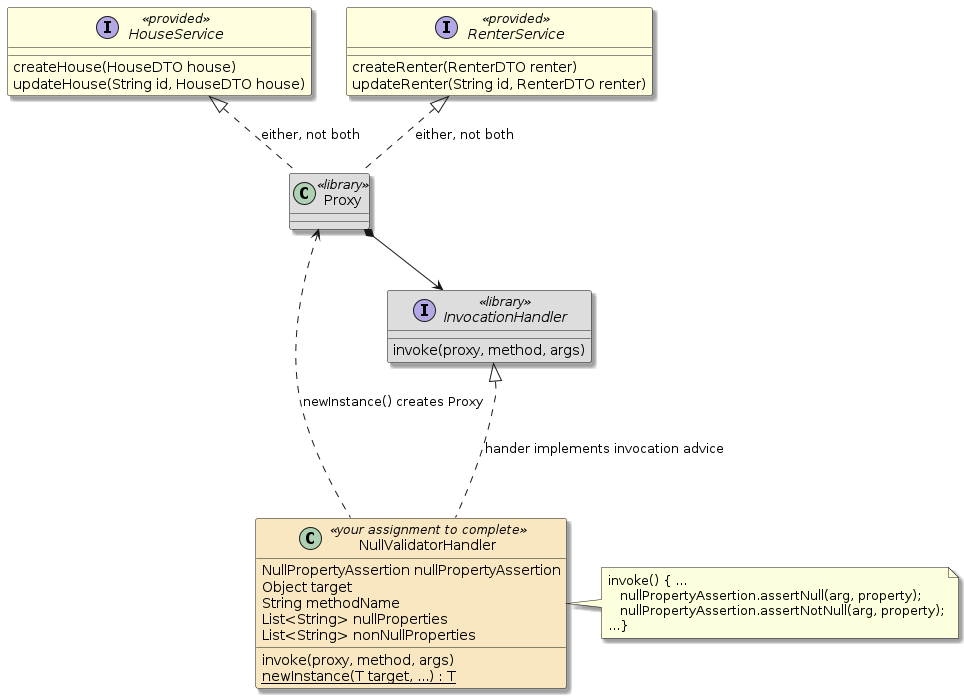 assignment3c houserentals dynamicproxy