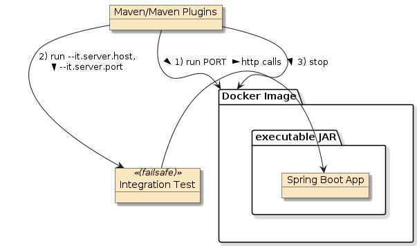 assignment4 autorentals dockerit