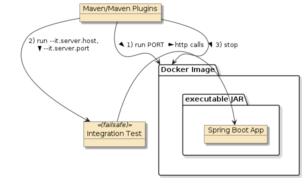 assignment4 houserentals dockerit