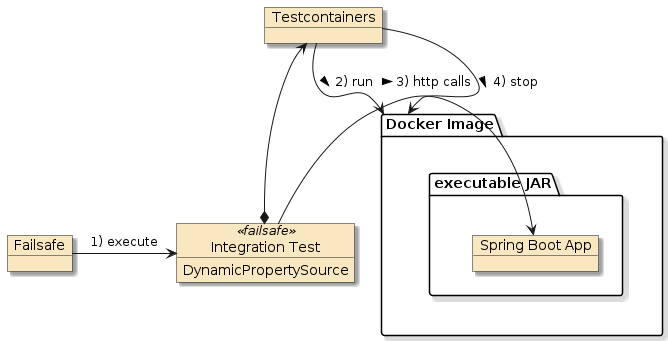 assignment4 houserentals tcontainersit